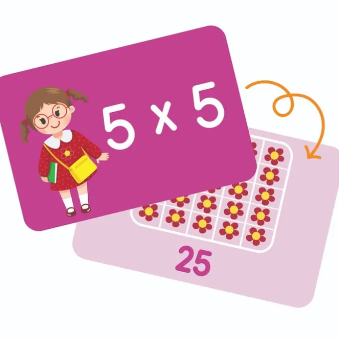 Lernkarten – Multiplikation üben