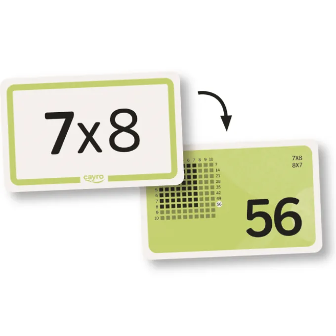 Lernkarten - Multiplikation, 110 Stk.
