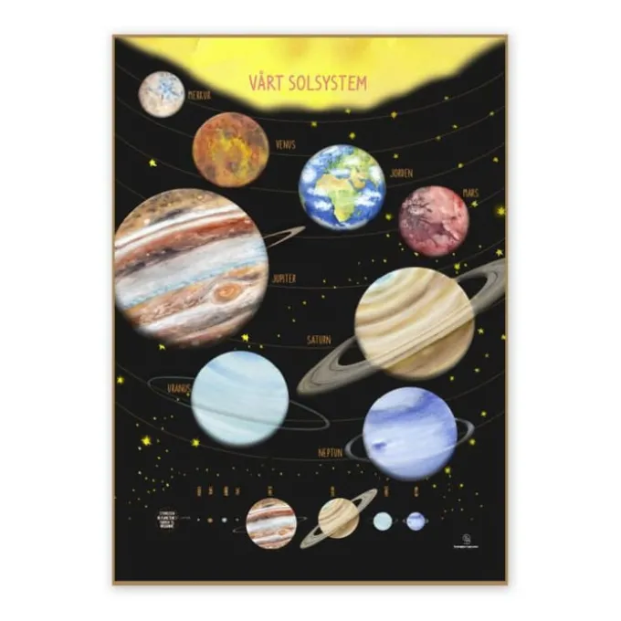 Poster 50 x 70 cm - Unser Sonnensystem